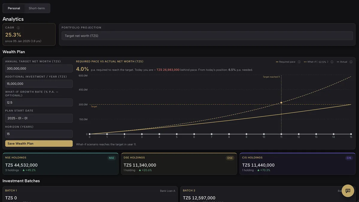 Provenance Axis wealth plan