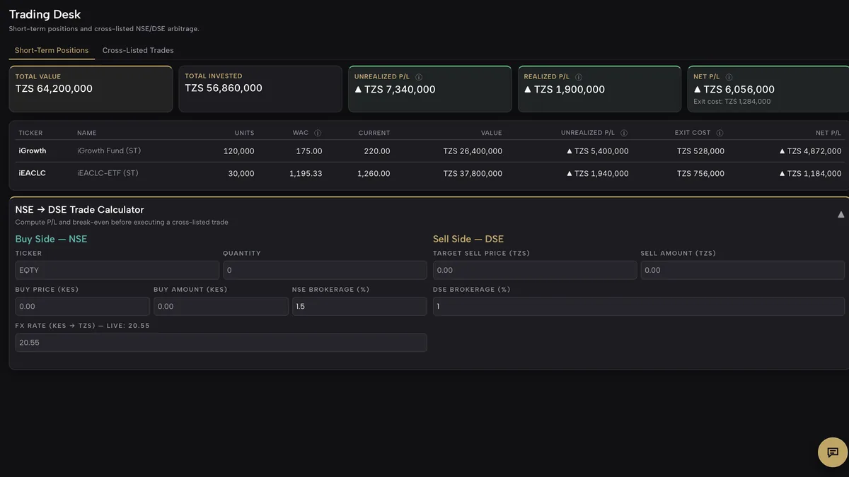 Provenance Axis trading desk