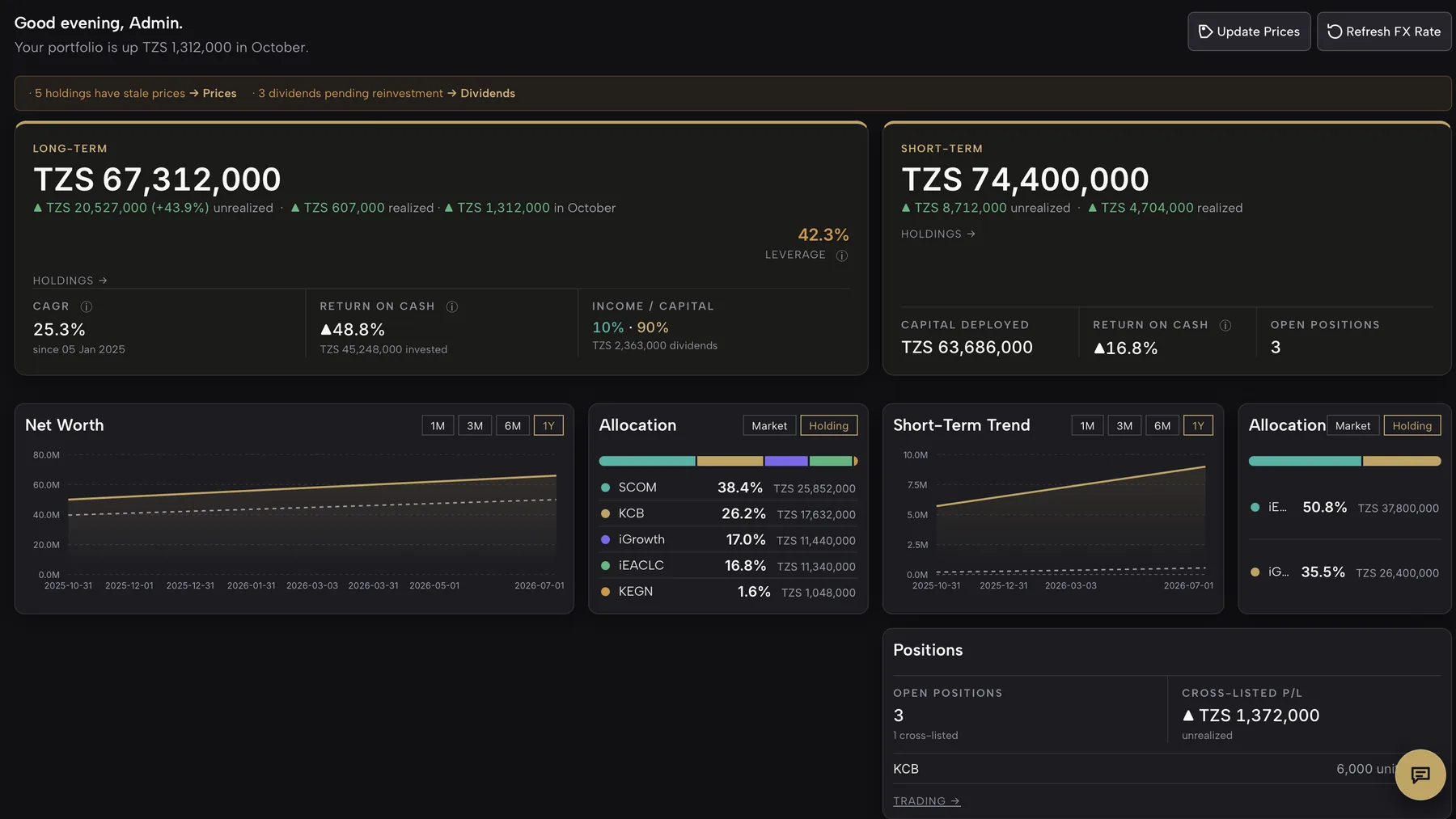 Provenance Axis portfolio overview